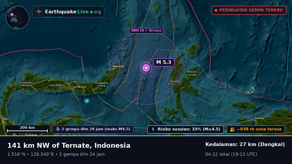 Laut Maluku (Indonesia)