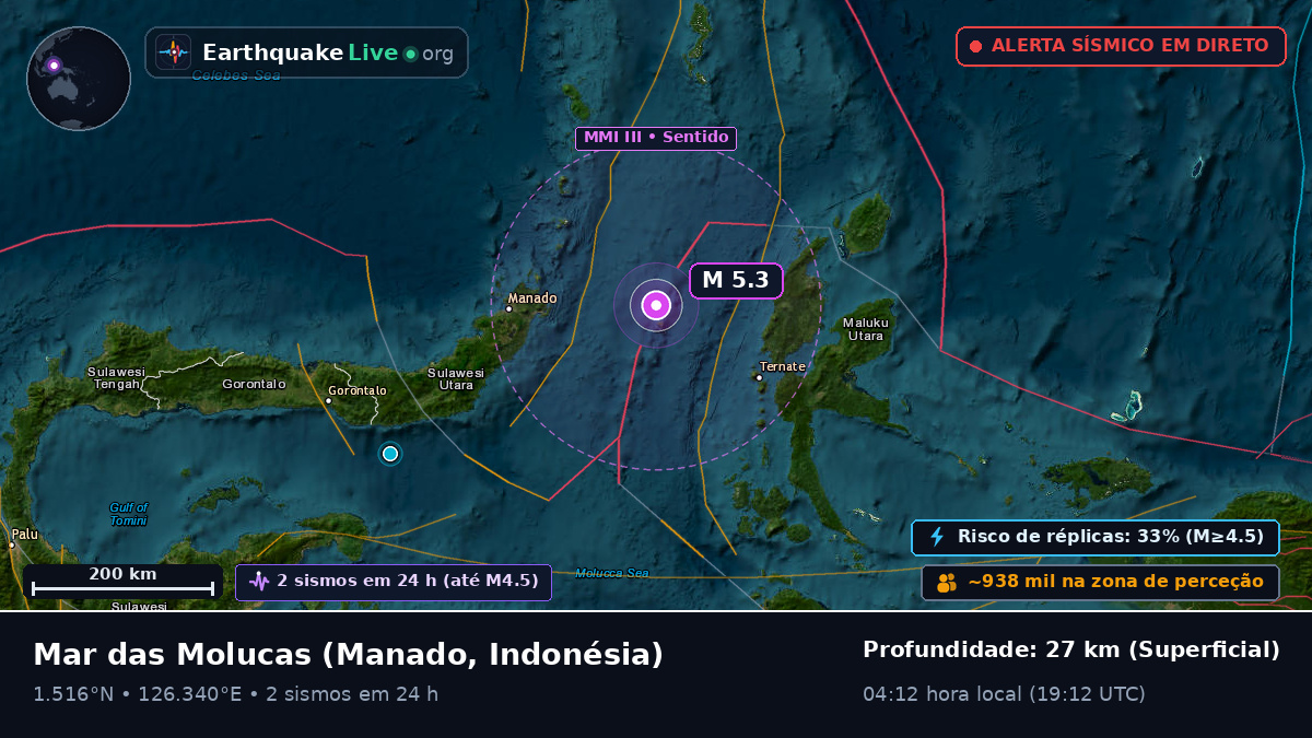 Mar das Molucas (Indonésia)