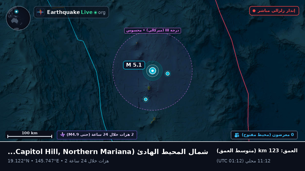 شمال المحيط الهادئ (Northern Mariana Islands)