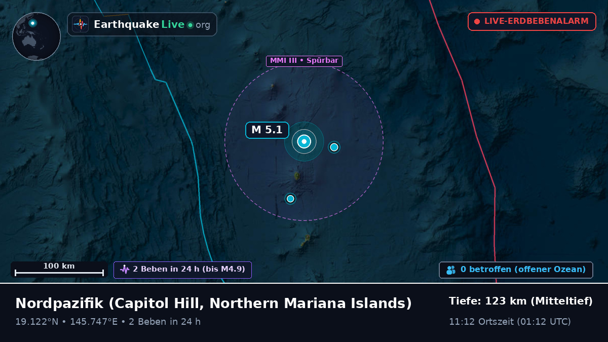 Nordpazifik (Northern Mariana Islands)