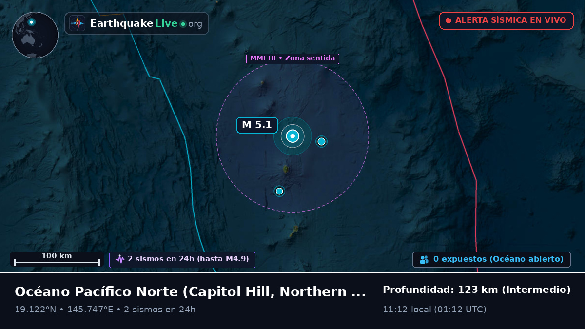 Océano Pacífico Norte (Northern Mariana Islands)