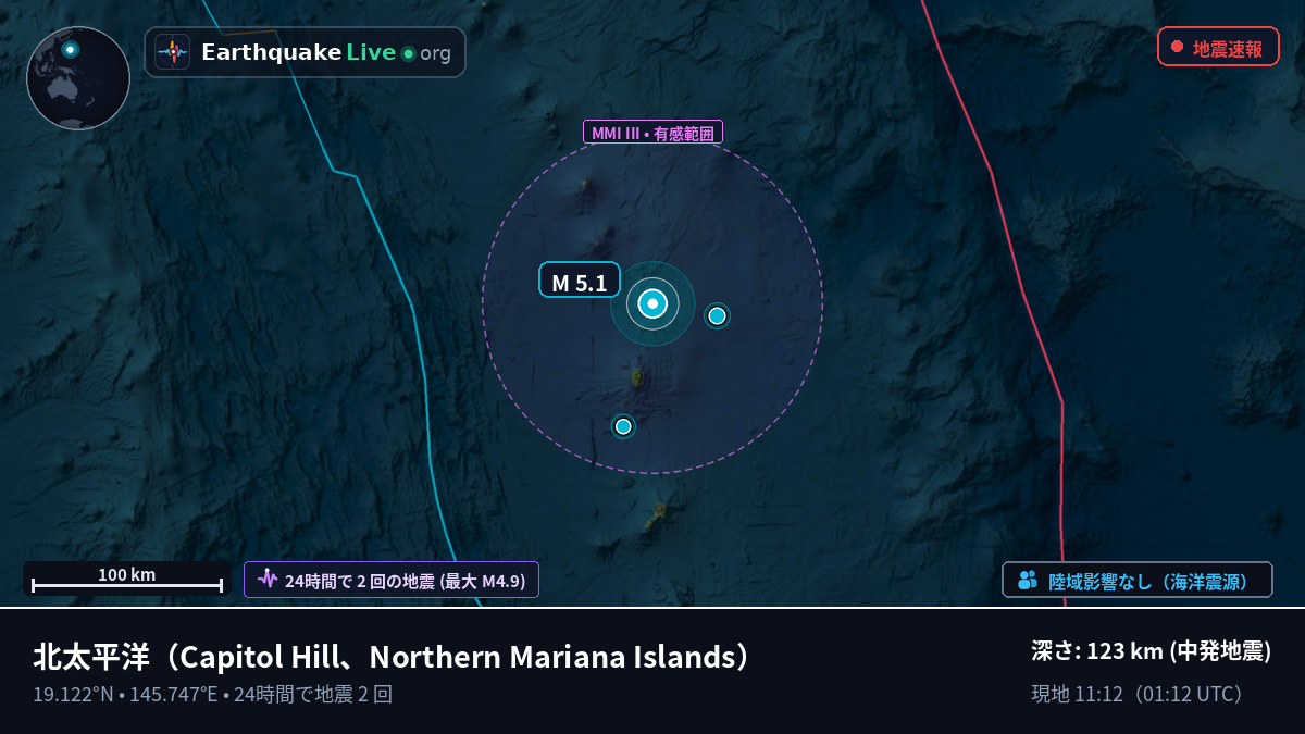 北太平洋 (Northern Mariana Islands)