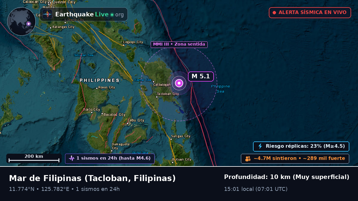 Mar de Filipinas (Filipinas)