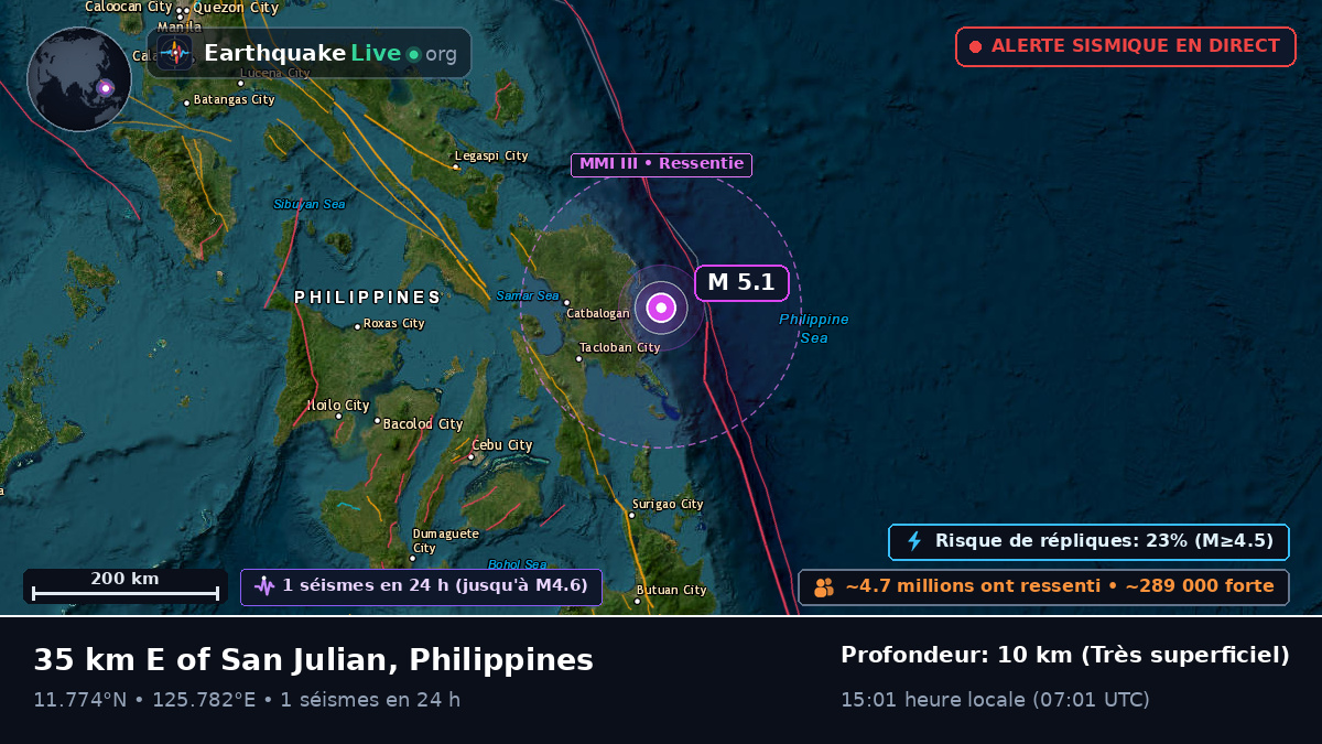 Mer des Philippines (Philippines)