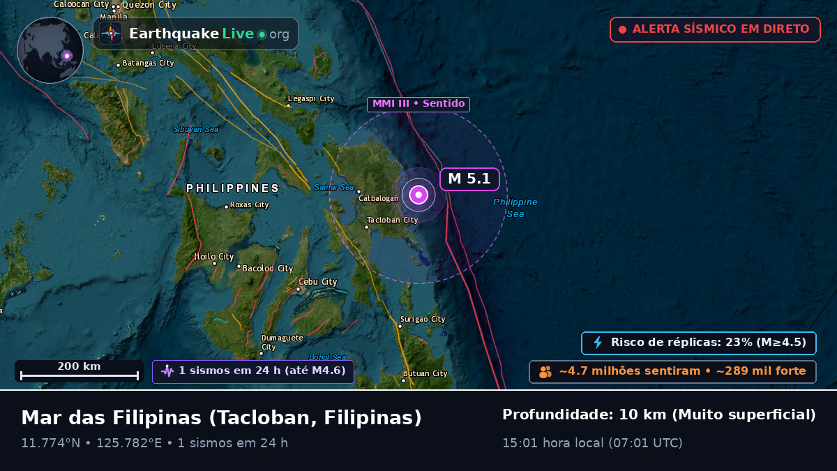 Mar das Filipinas (Filipinas)