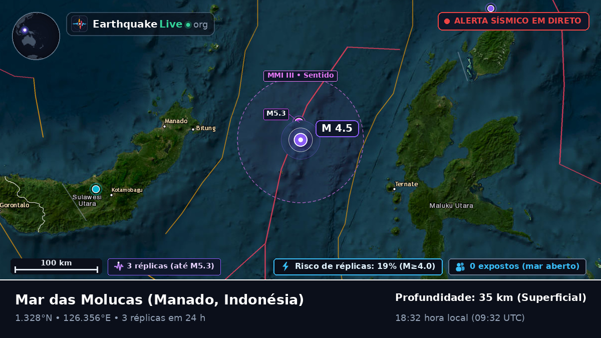 Mar das Molucas (Indonésia)