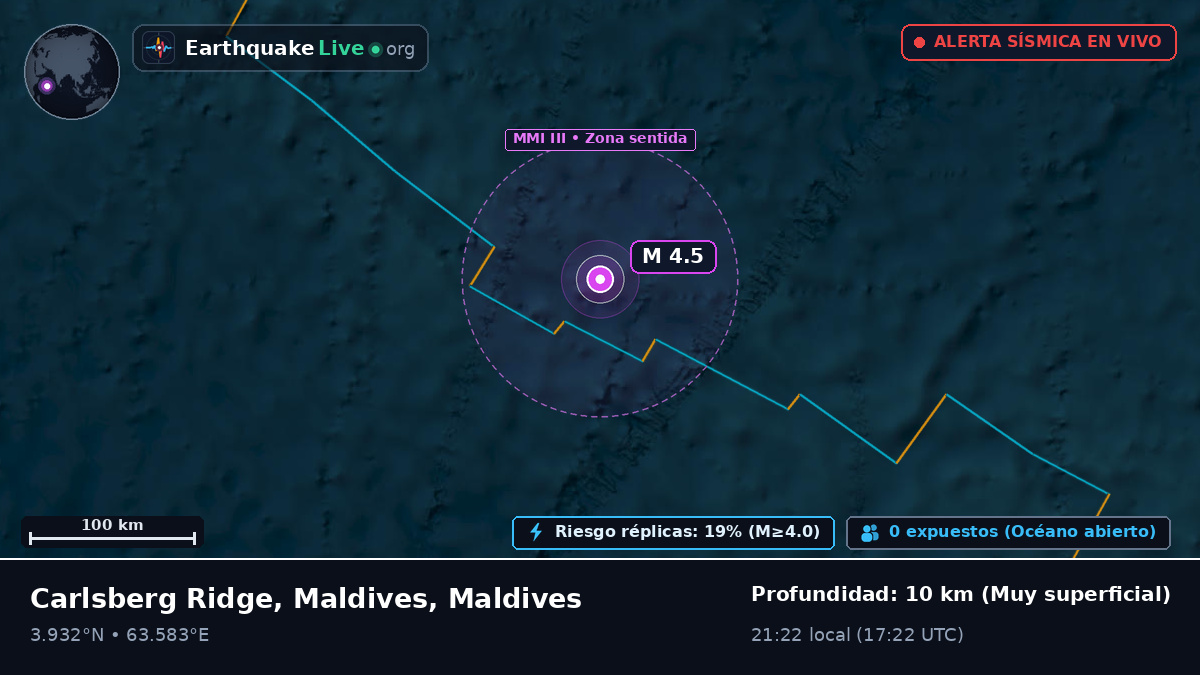 Océano Índico (Maldives)