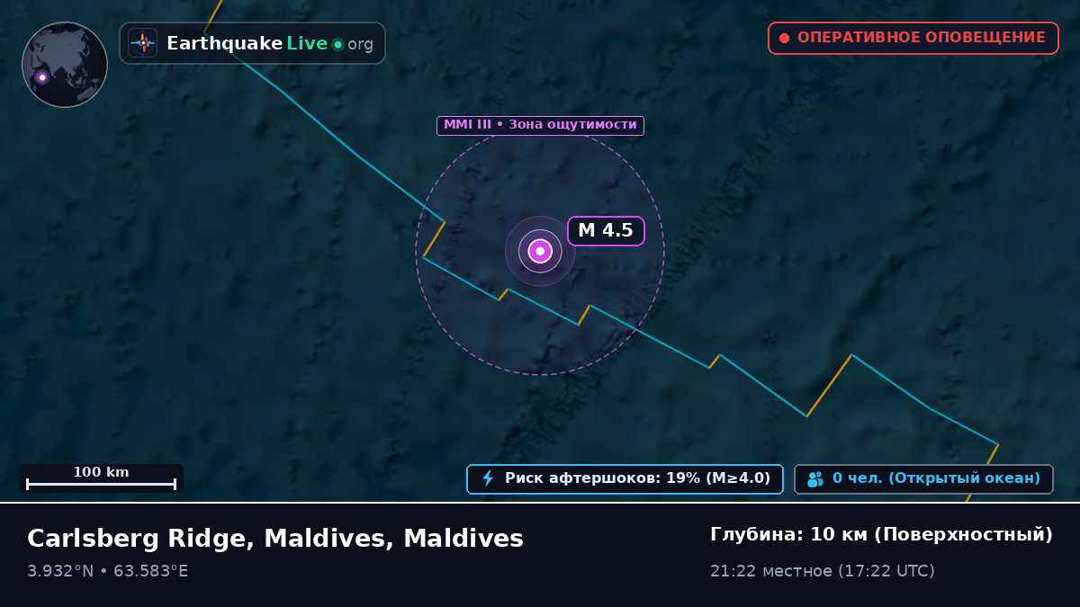 Индийский океан (Maldives)
