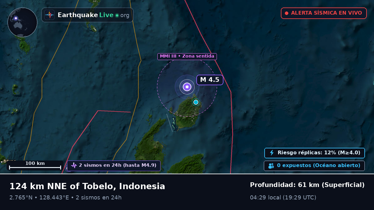 Océano Pacífico Norte (Indonesia)
