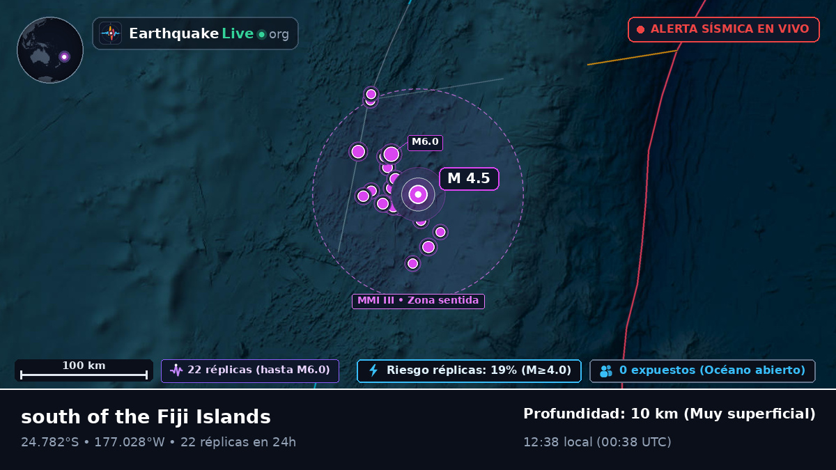 Océano Pacífico Sur (Tonga)