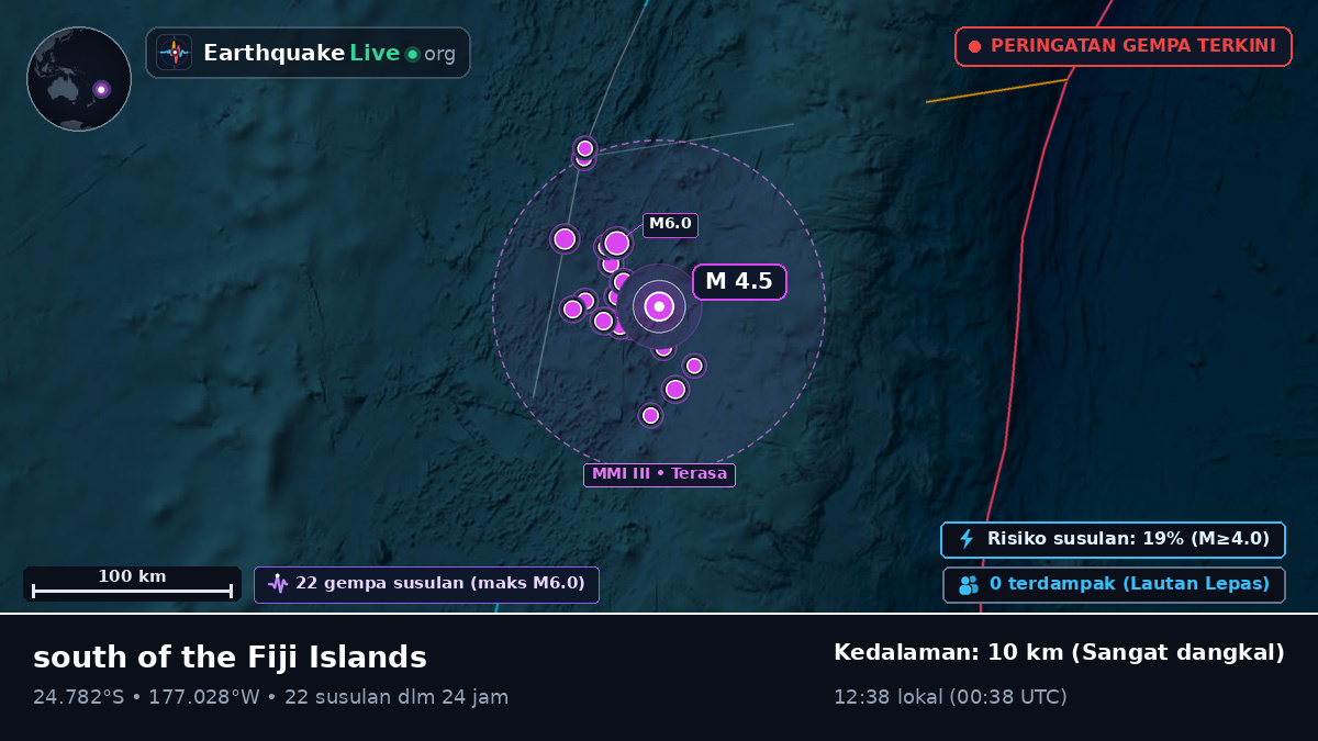 Samudra Pasifik Selatan (Tonga)
