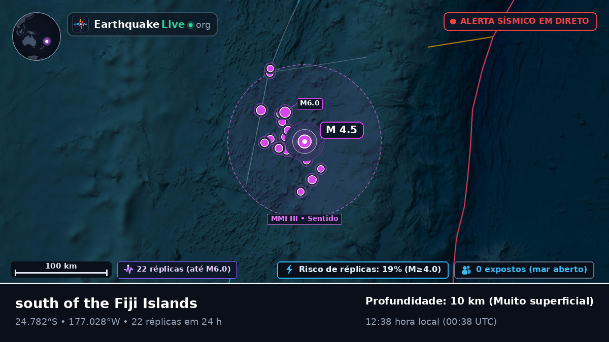 Oceano Pacífico Sul (Tonga)