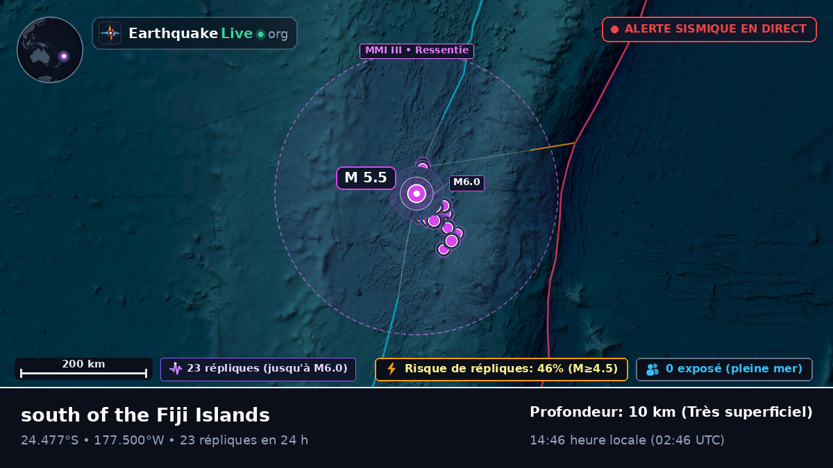 Océan Pacifique Sud (Tonga)