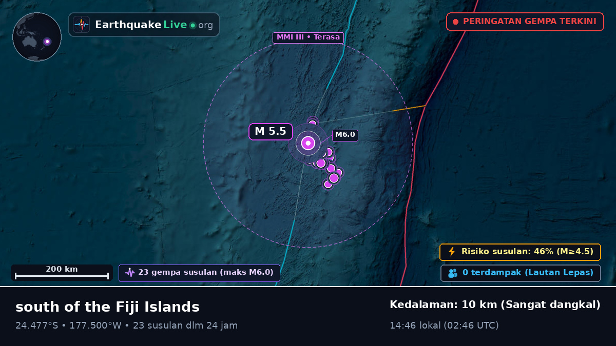 Samudra Pasifik Selatan (Tonga)