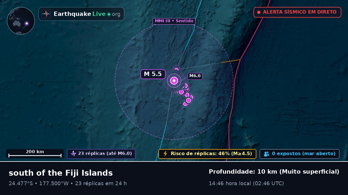 Oceano Pacífico Sul (Tonga)