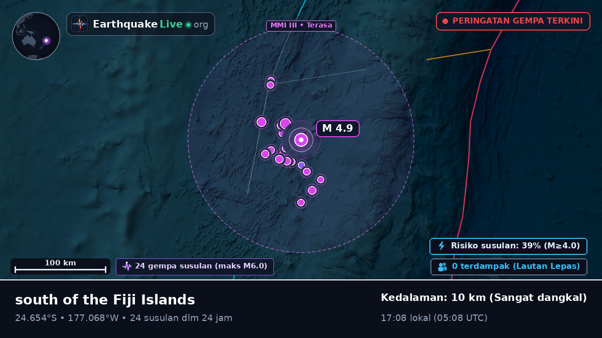 Samudra Pasifik Selatan (Tonga)
