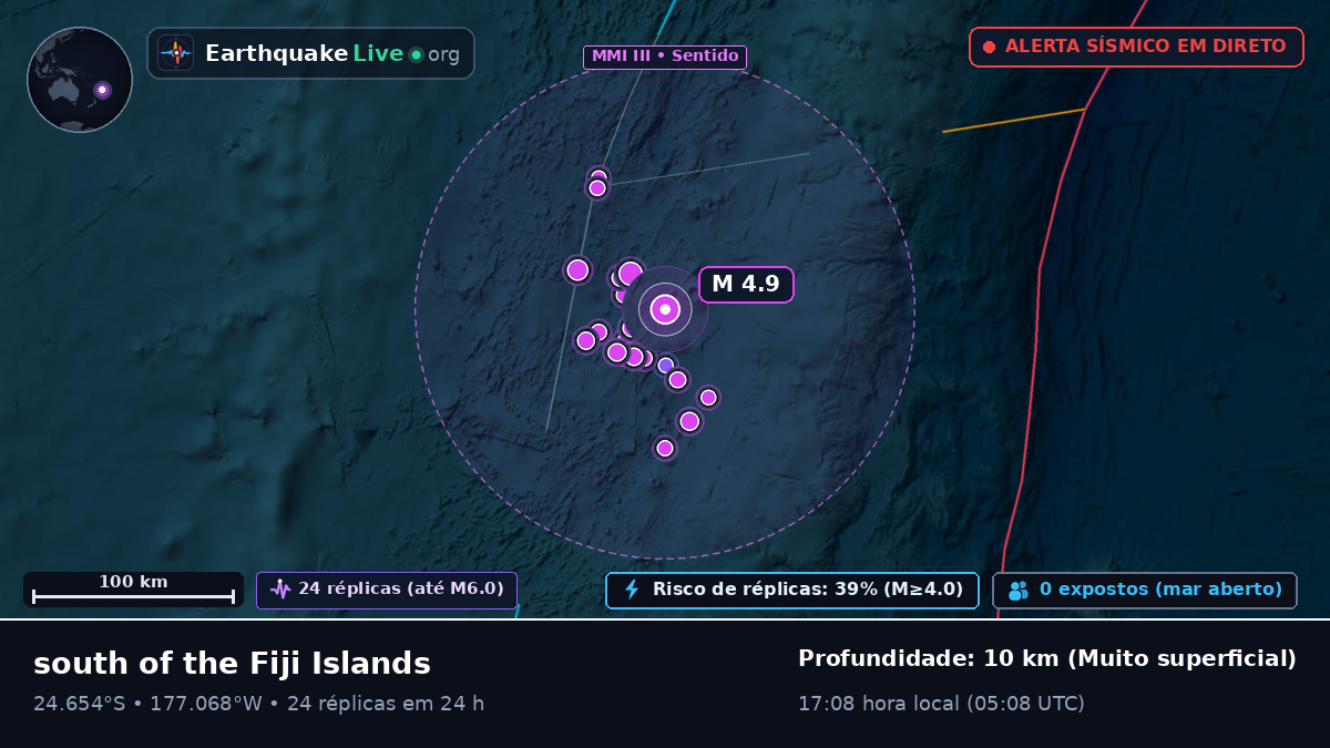 Oceano Pacífico Sul (Tonga)
