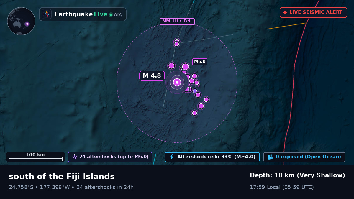 South Pacific Ocean (Tonga)