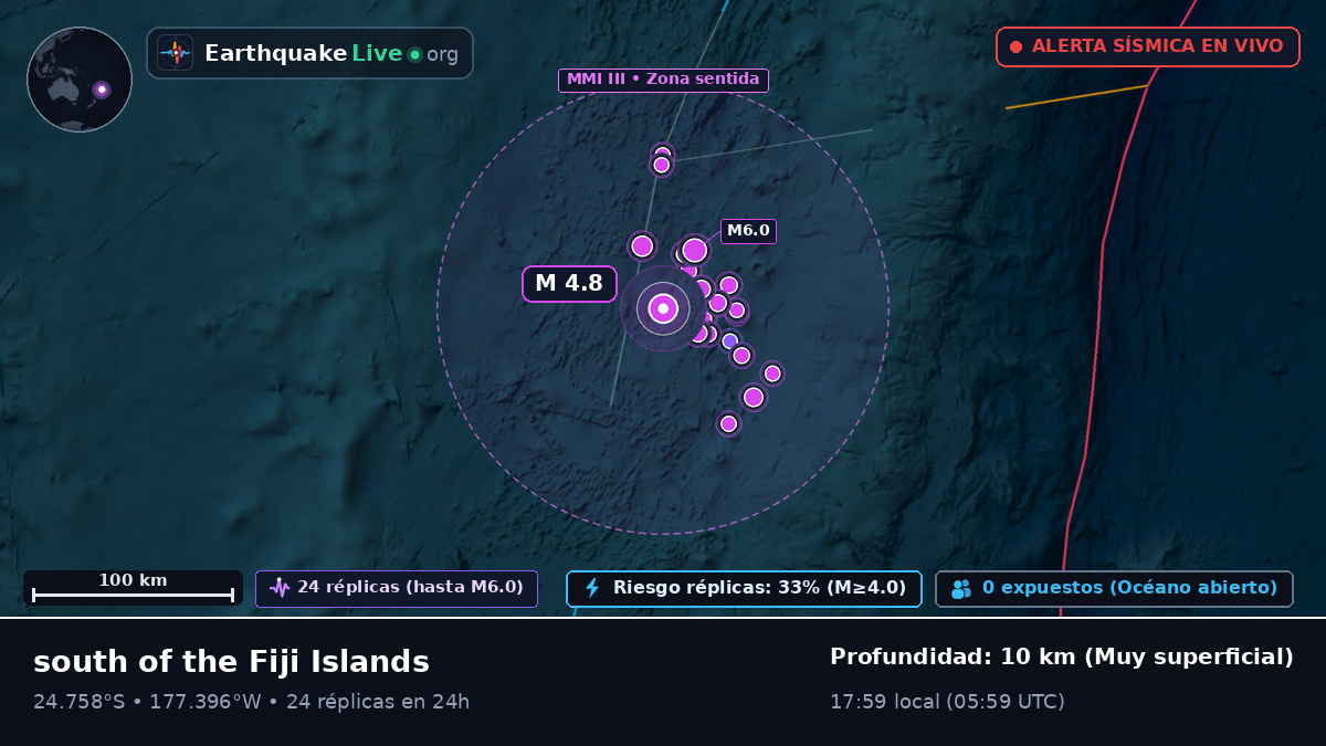 Océano Pacífico Sur (Tonga)
