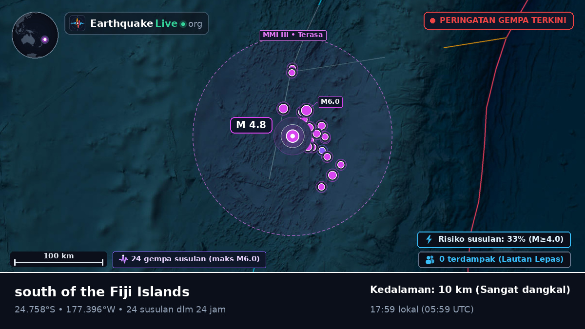 Samudra Pasifik Selatan (Tonga)
