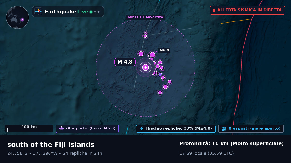 Oceano Pacifico meridionale (Tonga)
