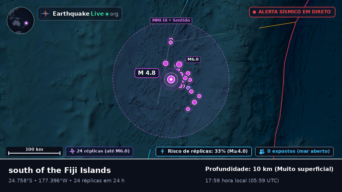 Oceano Pacífico Sul (Tonga)