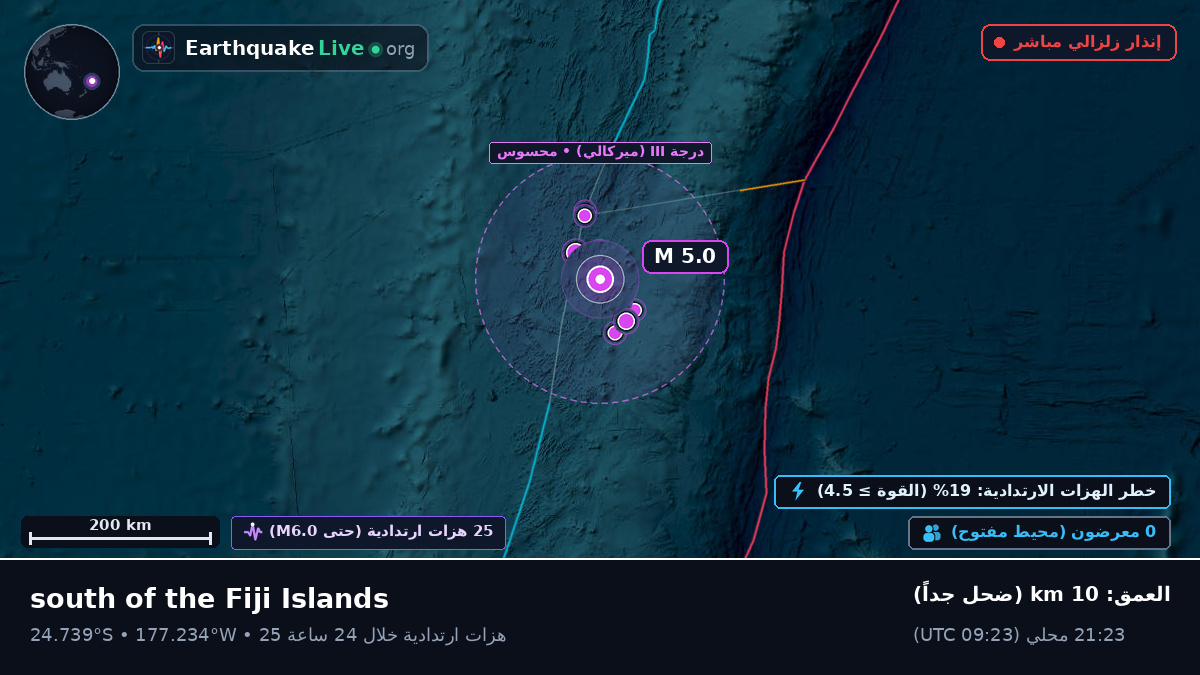 جنوب المحيط الهادئ (تونغا)