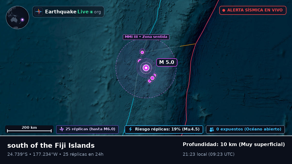 Océano Pacífico Sur (Tonga)