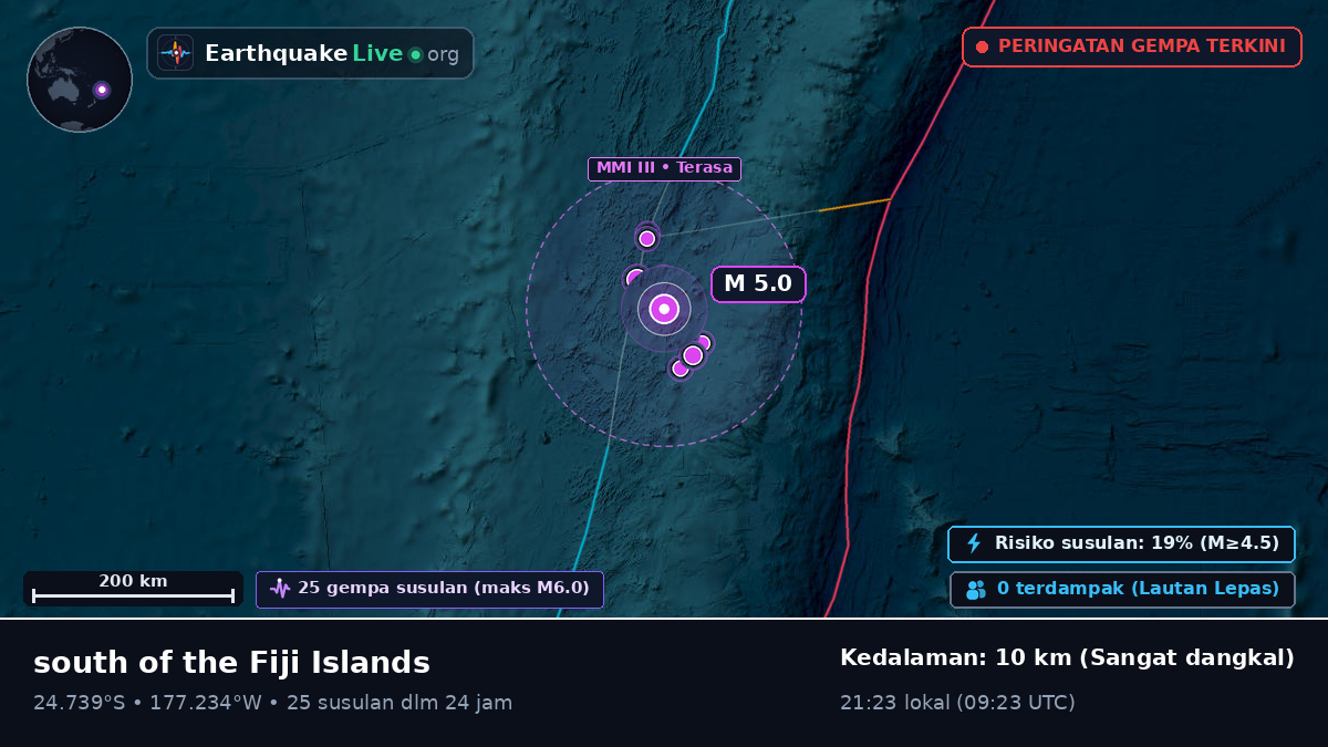 Samudra Pasifik Selatan (Tonga)