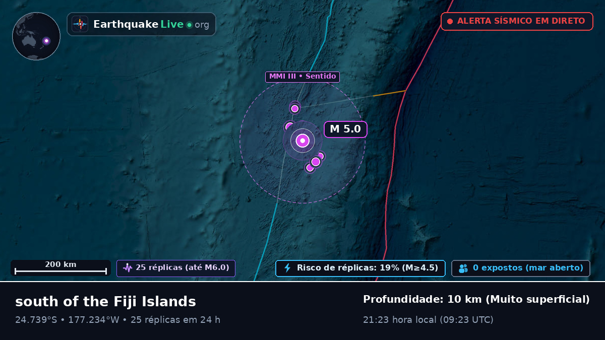 Oceano Pacífico Sul (Tonga)