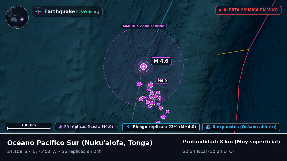 Océano Pacífico Sur (Tonga)