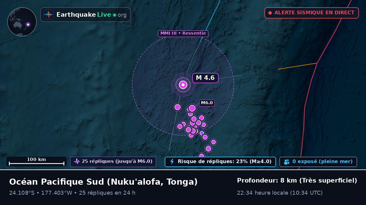 Océan Pacifique Sud (Tonga)