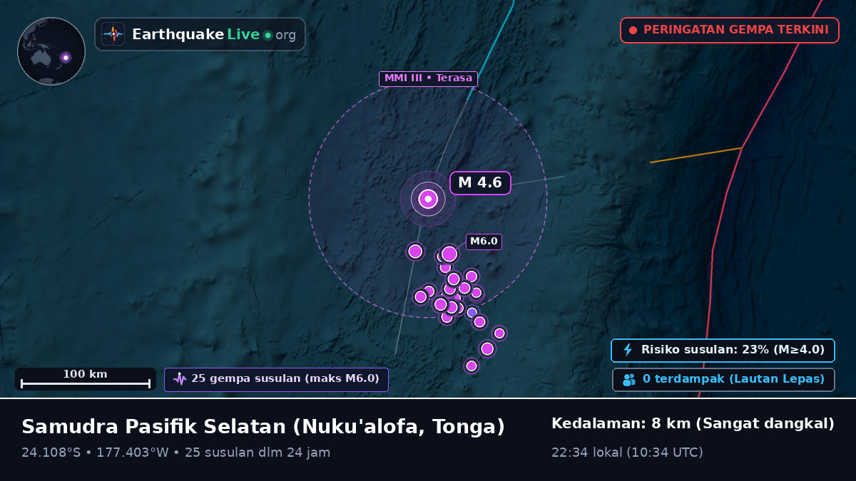 Samudra Pasifik Selatan (Tonga)