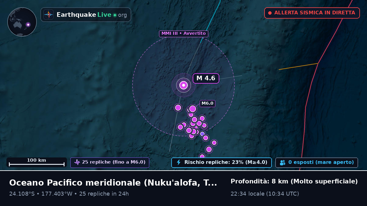 Oceano Pacifico meridionale (Tonga)