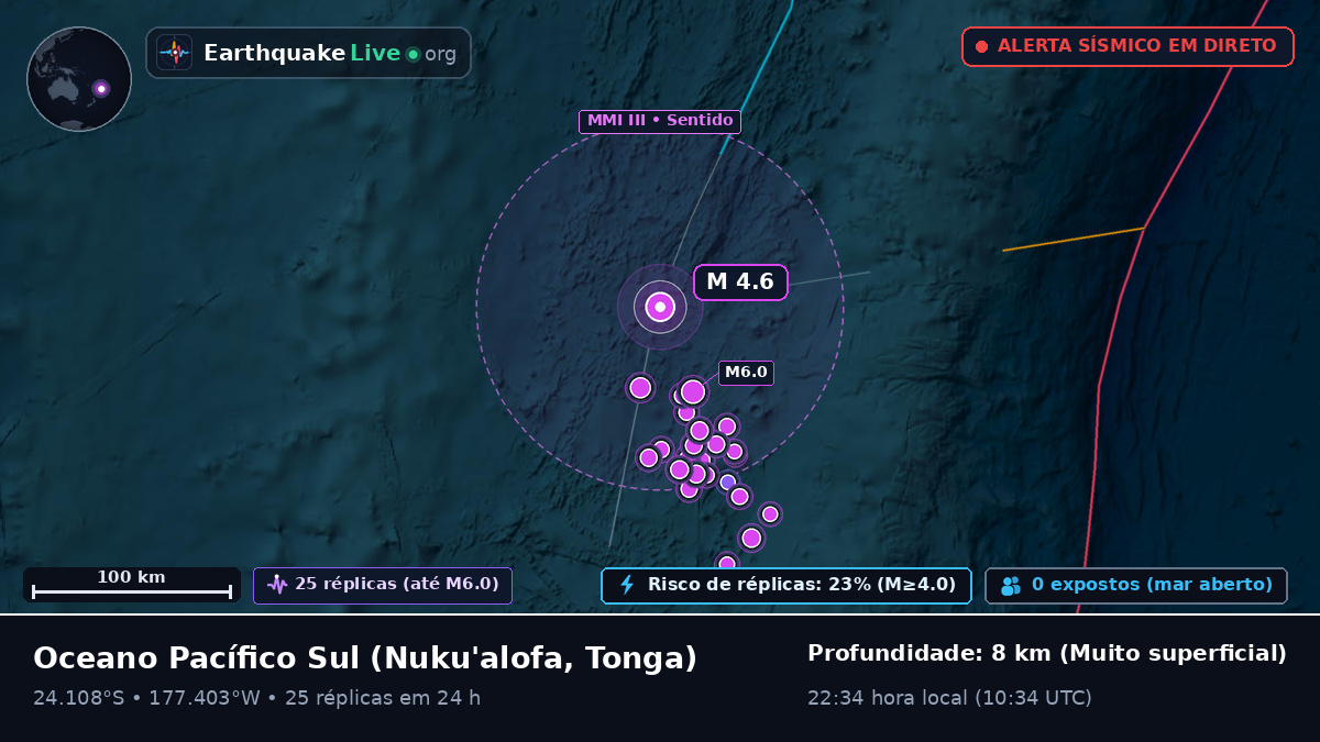 Oceano Pacífico Sul (Tonga)