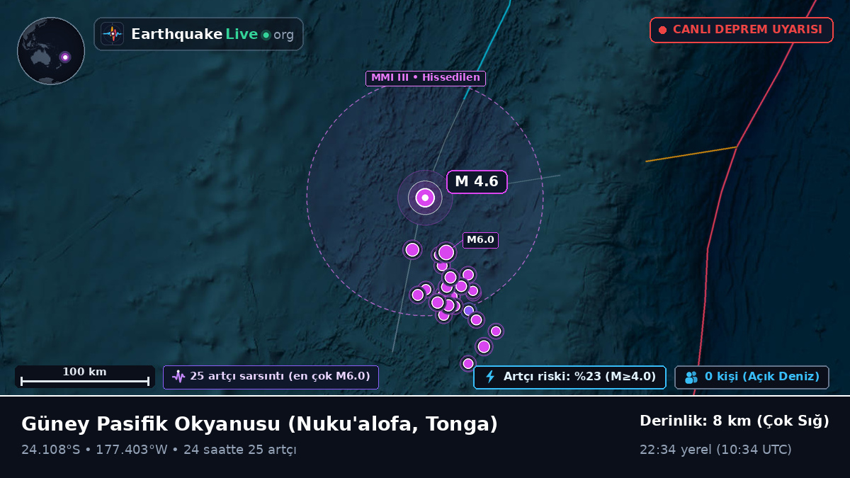 Güney Pasifik Okyanusu (Tonga)