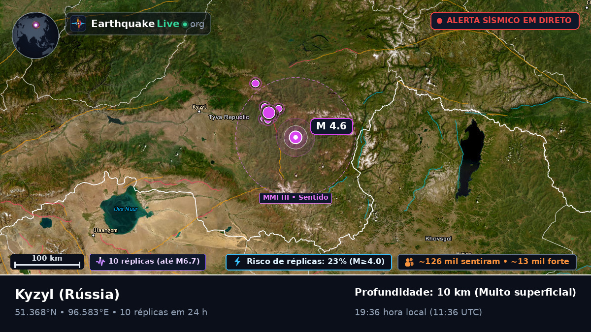 Tuva, Rússia