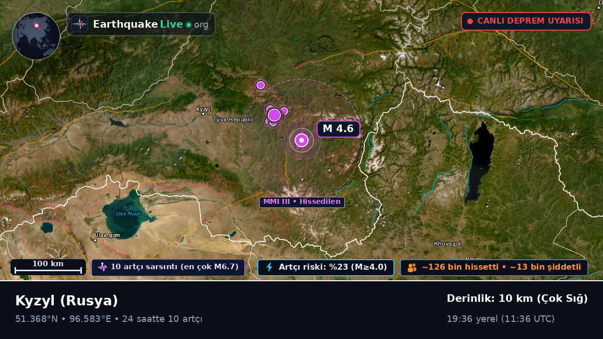 Tuva, Rusya