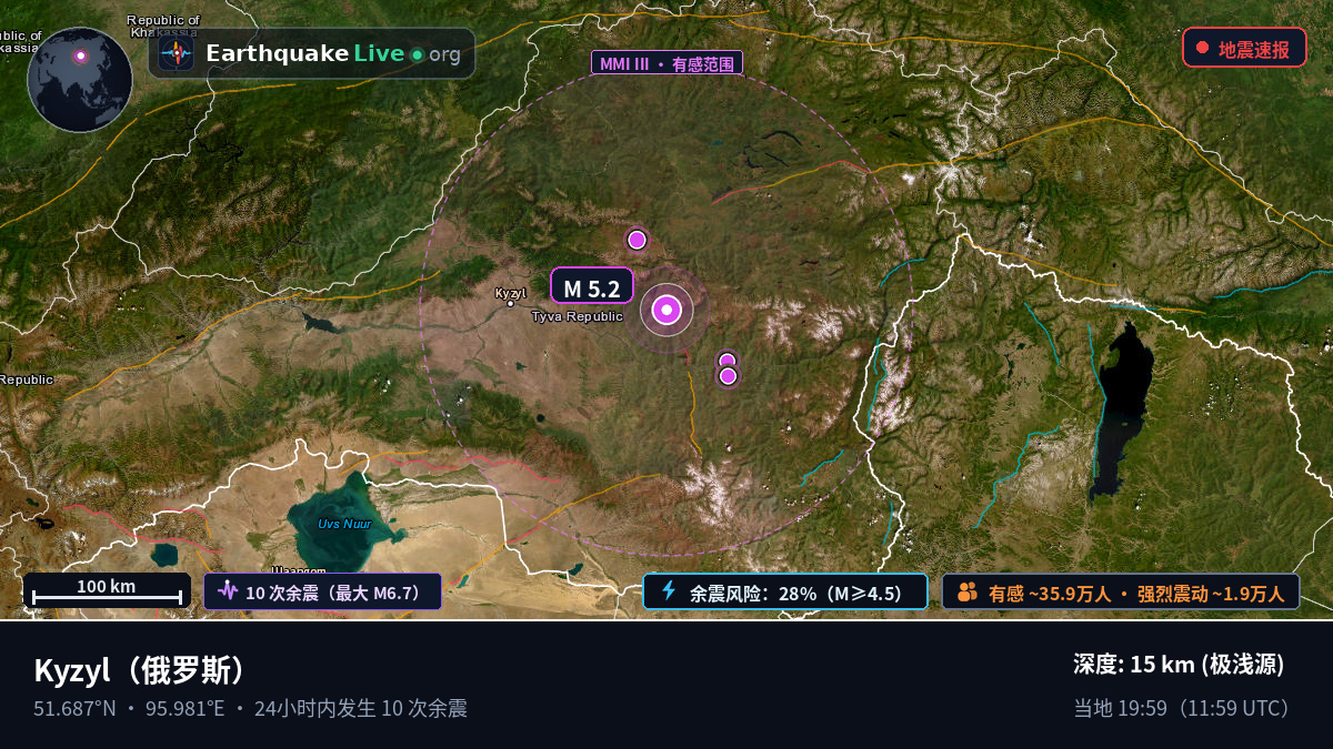 Tuva, 俄罗斯
