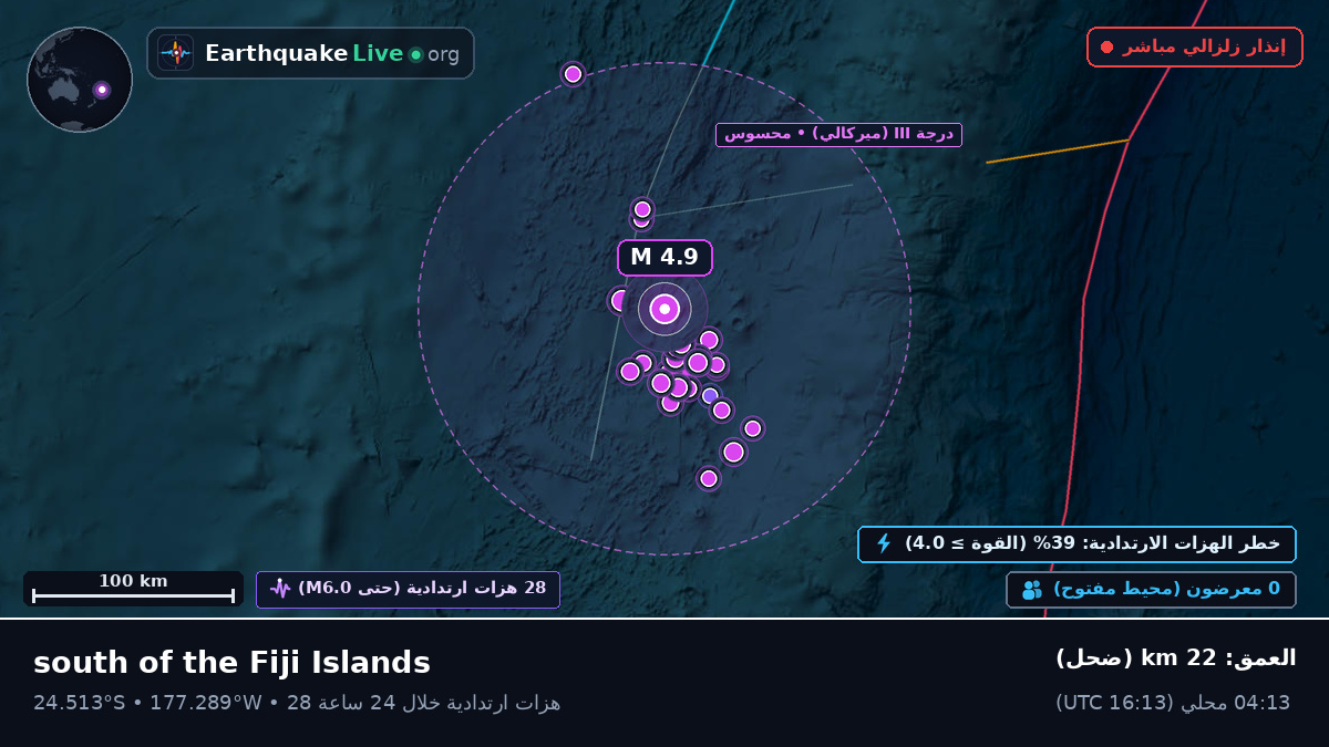 جنوب المحيط الهادئ (تونغا)