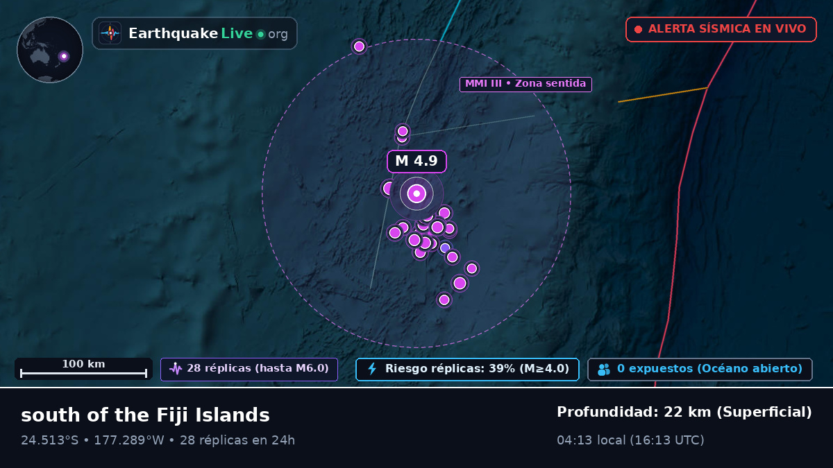 Océano Pacífico Sur (Tonga)
