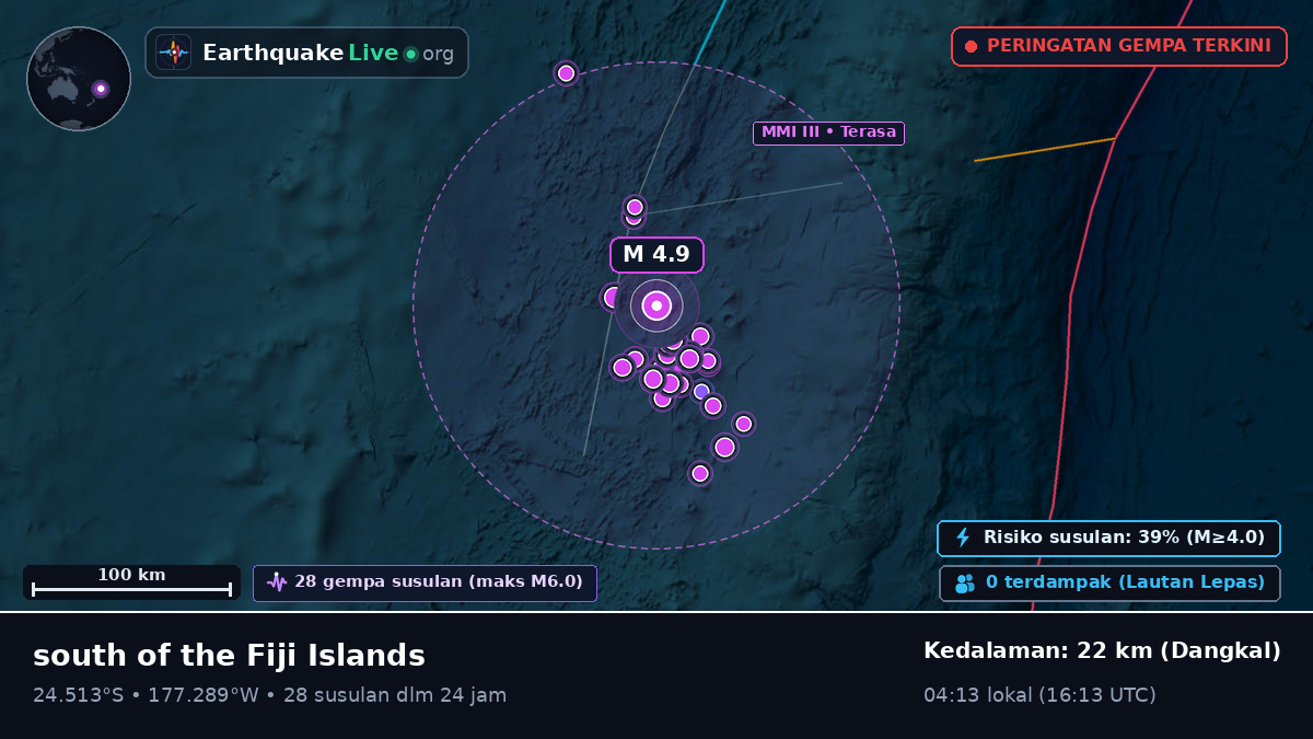 Samudra Pasifik Selatan (Tonga)