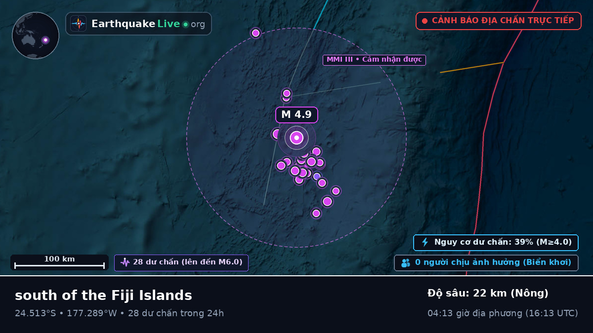 Nam Thái Bình Dương (Tonga)