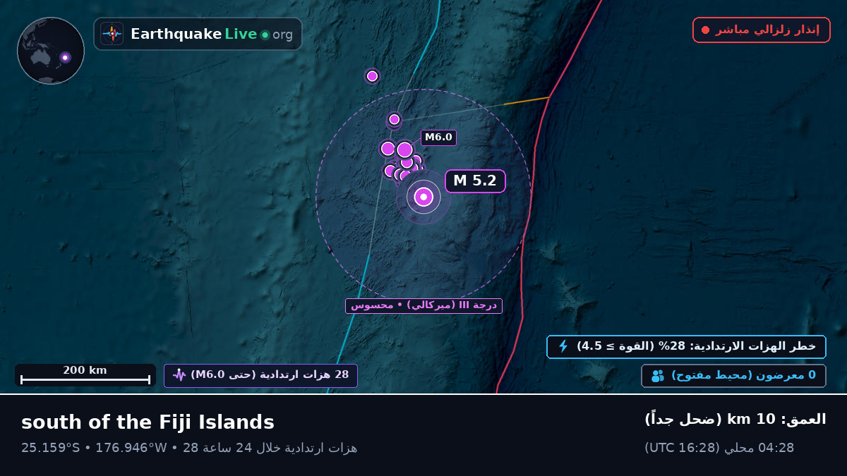 جنوب المحيط الهادئ (Kermadec Islands)