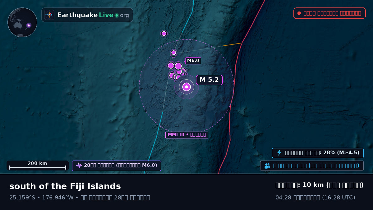 দক্ষিণ প্রশান্ত মহাসাগর (Kermadec Islands)