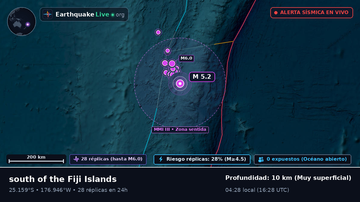 Océano Pacífico Sur (Kermadec Islands)