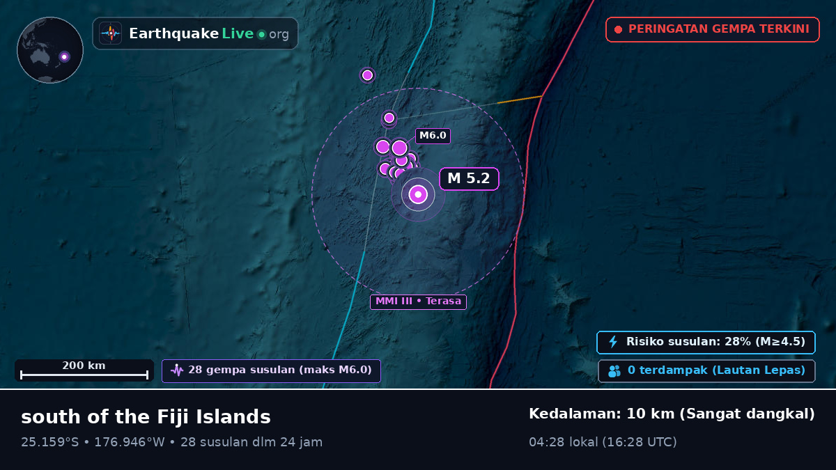 Samudra Pasifik Selatan (Kermadec Islands)