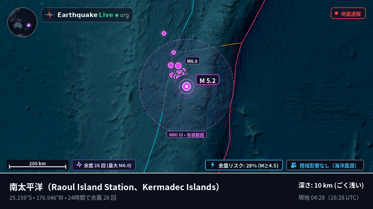 南太平洋 (Kermadec Islands)