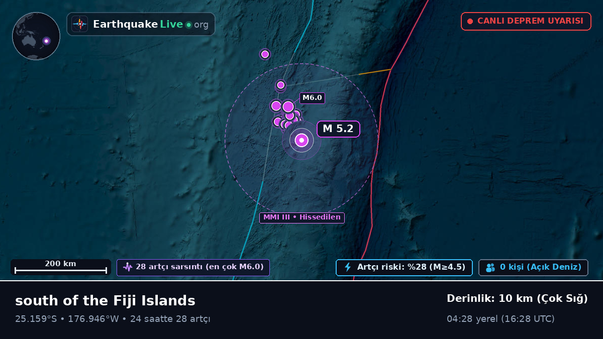 Güney Pasifik Okyanusu (Kermadec Islands)