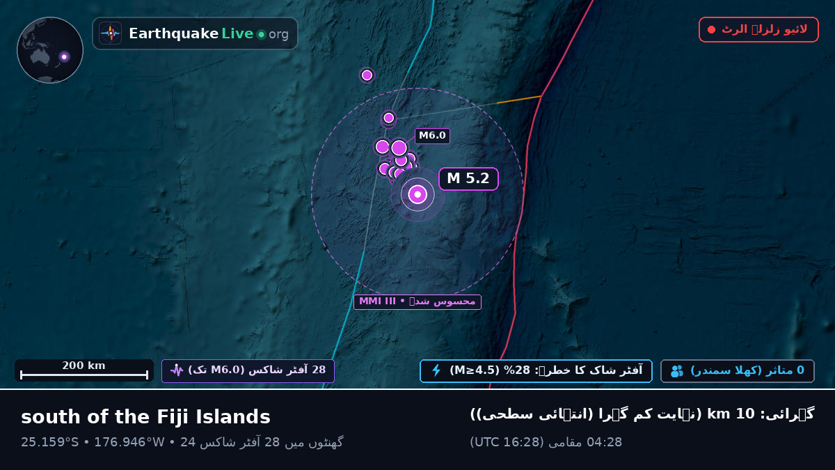 جنوبی بحر الکاہل (Kermadec Islands)